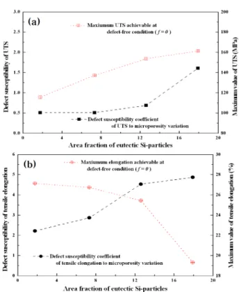 Fig. 6. Comparison of CT-scanned and actual fractured images on frequency distribution of the total projected area along axial direction of the tensile specimen; (a) Al-5Si and (b) Al-11Si alloys.