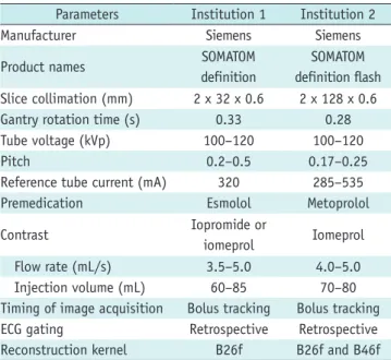 Table 2 shows the demographic characteristics of the  entire study population and a comparison between the two  treatment groups