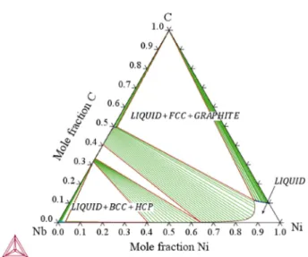 Fig. 10. Calculated isothermal section of Ni-Nb-C system at 1500 o C from this work.