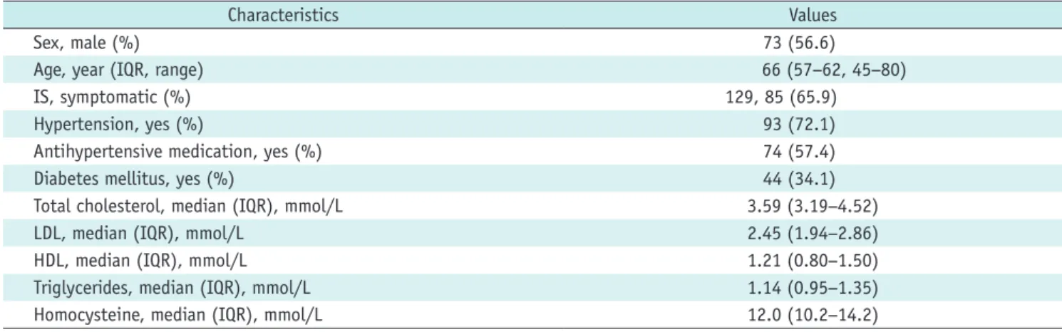 Table 1. Patients’ Basic Characteristics