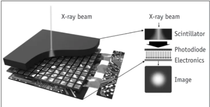 Fig. 1. Process of Gaussian modelling of light scattering in  scintillator.