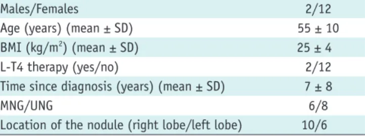 Table 1 reports on patients’ features.