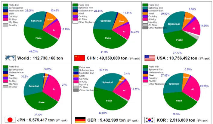 Fig. 4. Top 10 countries with the highest casting productivity in 2018.
