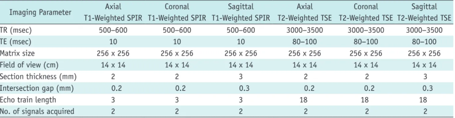 Fig. 1. 67-year-old woman with arthroscopically confirmed articular-sided partial-thickness SSC tendon tear