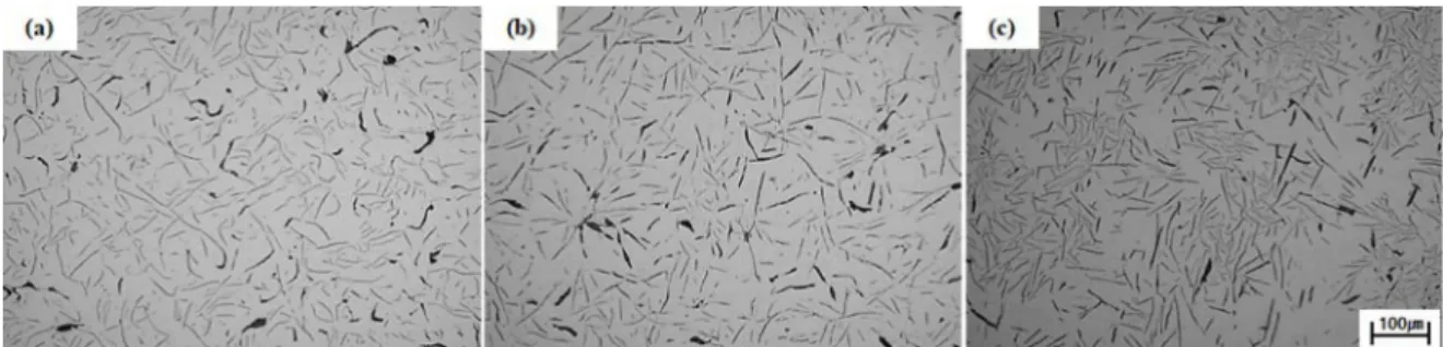 Fig. 4. Optical microscopy images of as-Cast : (a) 0 wt.%Al-Cast iron, (b) 2 wt.%Al-Cast iron, (c) 4 wt.%Al-Cast iron.