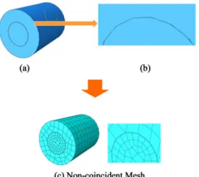 Fig. 6. Non-coincident mesh generation due to geometry discrepancy in CAD; (a) CAD Model (Mold+Cast), (b) Geometry discrepancy in CAD.