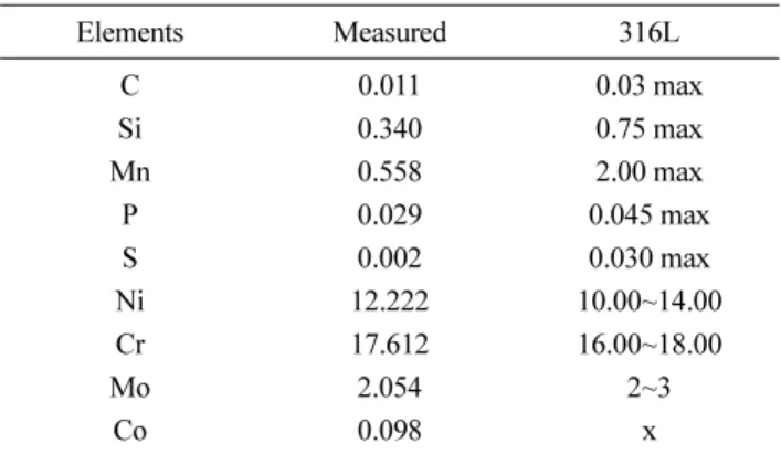 Table 2.  SSRT Test conditions and results for 2 weeks at 20 MPa and 360 o C (DO: dissolved oxygen level, CL: chlorine level)