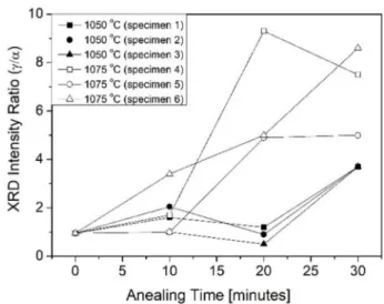 Fig. 4 shows the morphological structure of the fractured surface of the specimen after the SSRT for 2 weeks in primary cooling water with the DO 4 ppm
