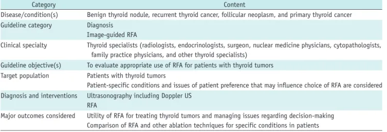 Table 1. Scope of Guideline