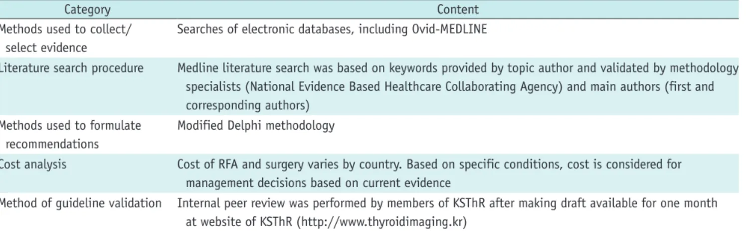 Table 3. Identifying Information and Availability