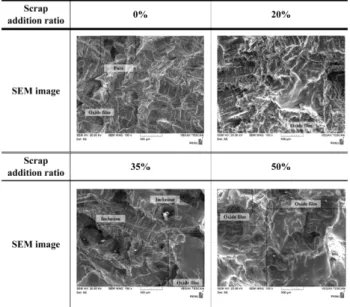 Table 7. Comparison of properties both tensile specimen and solidification cracking specimen.