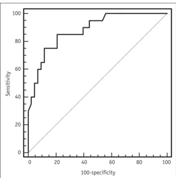 Fig. 2. ROC curve showing the D-dimer level predicting PAIS. 