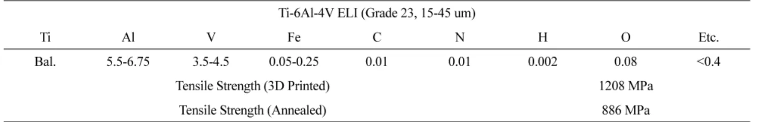 Table 2.  Manufacturing factor in selective laser melting process.