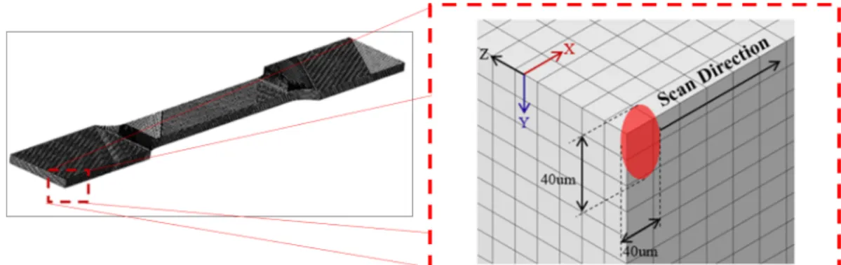 Fig. 7. Numerical analysis result for tensile test