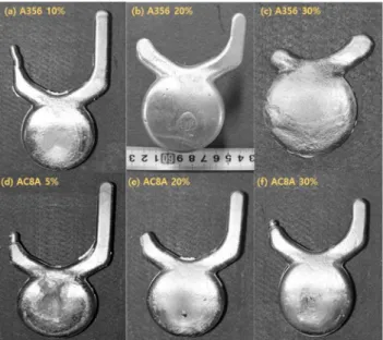 Fig. 5. Product formability results of A356 and AC8A alloys : Solid fraction of (a) A356 10%, (b) A356 20%, (c) A356 30%, (d) AC8A 5%, (e) AC8A 20%, and (f) AC8A 30%.