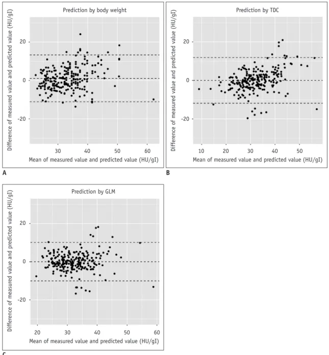 Figure 4 shows a representative case.