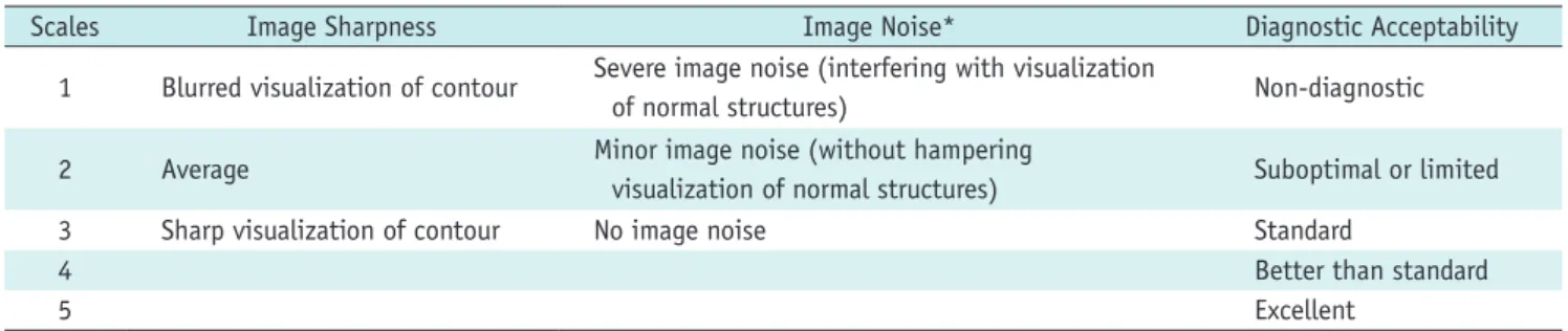 Table 1. Quantitative Scales of Image Sharpness, Noise, and Overall Diagnostic Acceptability