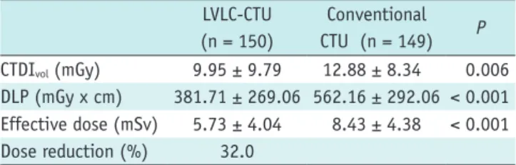Table 5. Comparison of Radiation Dose between LVLC-CTU and  Conventional CTU