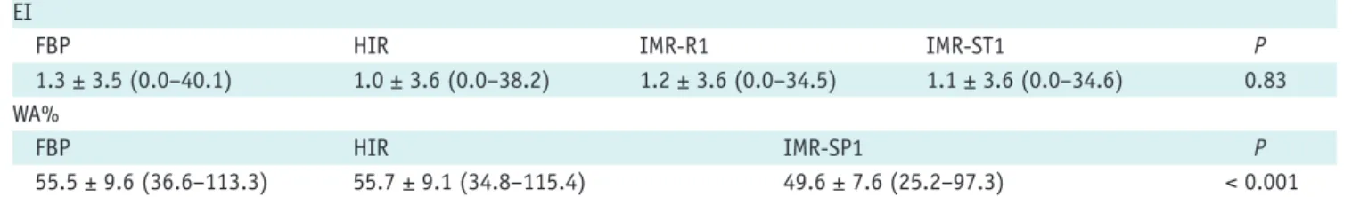Table 2. Mean eI and WA% Values in All study subjects*