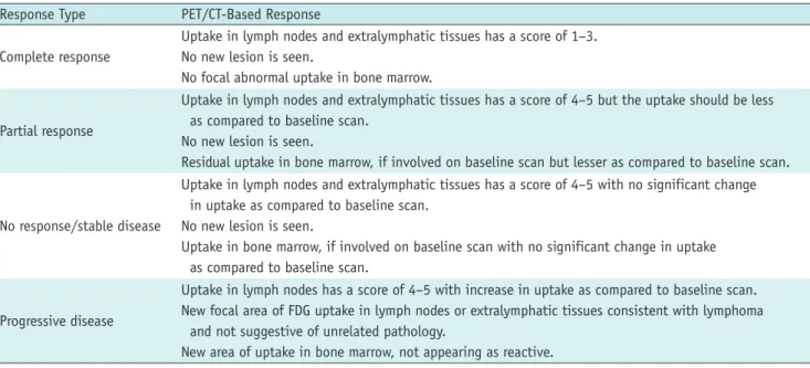 Table 2. Revised Criteria for Response Assessment Response Type PET/CT-Based Response