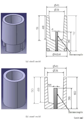 Fig. 3. Schematic drawing of (a) Shrinkage test mold and (b) Method for shrinkage measurement.