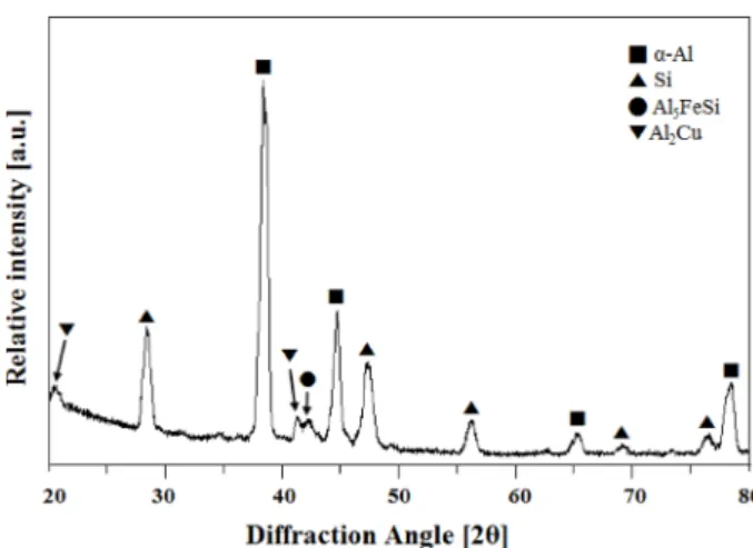 Fig. 4.  Result of X-ray diffraction of the As-cast AC2B alloy.