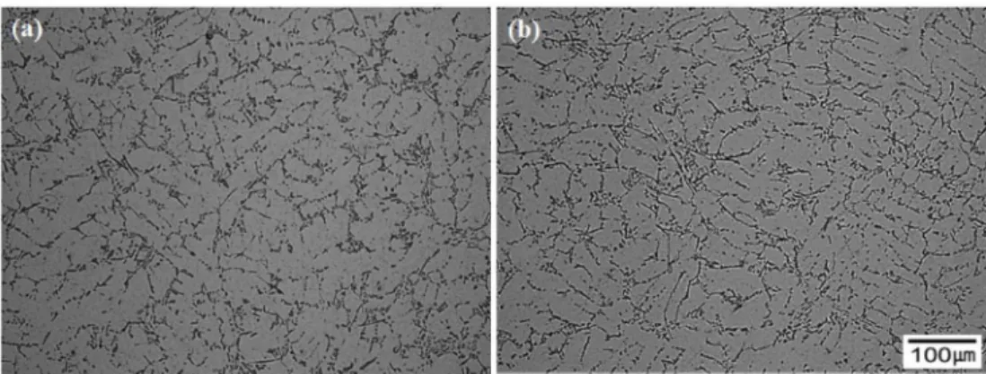 Fig. 8.  Microstructures of AC2B alloy after solution heat treatment for (a) 1h, (b) 6h by OM