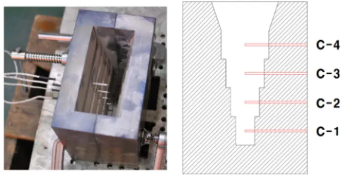 Fig. 3.  Cooling curves of thermocouples in the Y-Block.