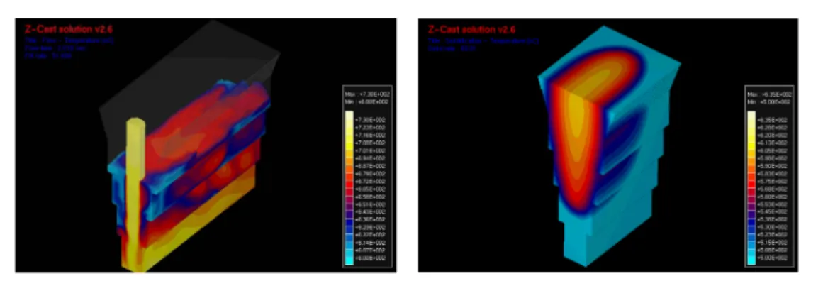 Fig. 10.  Comparison of experiment and calculate cooling rates with curves in Y-Block.