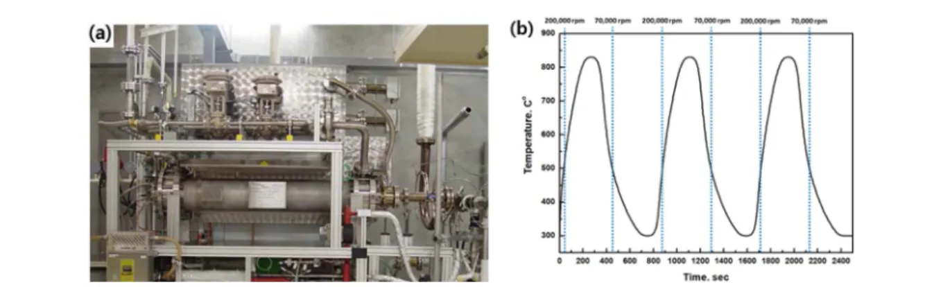 Fig. 9.  The result of turben houzing temperature simulation after 80 seconds at the exhaust gas having a maximum or minimum temperature; (a) scroll at max-temperature, (b) valve seat at max-temperature, (c) scroll at min-temperature, (d) valve seat at min