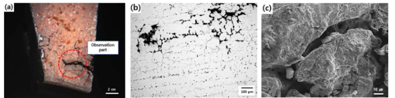 Fig. 10.  Analysis of crack starting point of the scroll; (a) corroded facture surface, (b) optical microstructure, (c) SEM image.