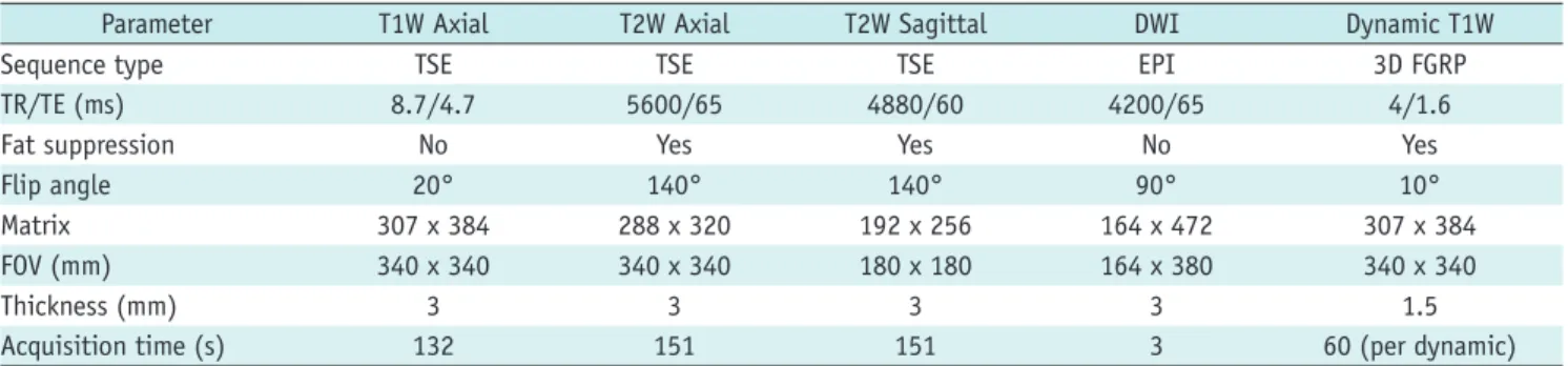 Table 1. Details of Study Protocol Pulse-Sequence Parameters