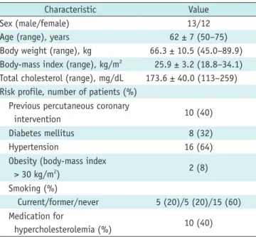 Table 2. Diagnostic Performance of Different Imaging Modalities for Coronary Artery Disease