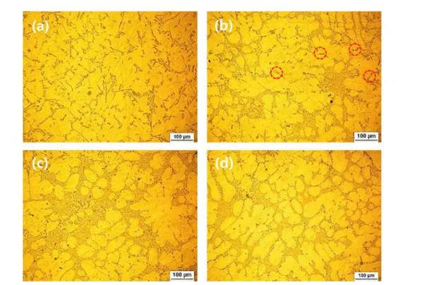 Fig. 3.  Solution treated microstructures of Al-7Si-0.35Mg alloys: (a) 0ppm Sr, (b) 40ppm Sr, (c) 60ppm Sr and (d) 80ppm Sr.