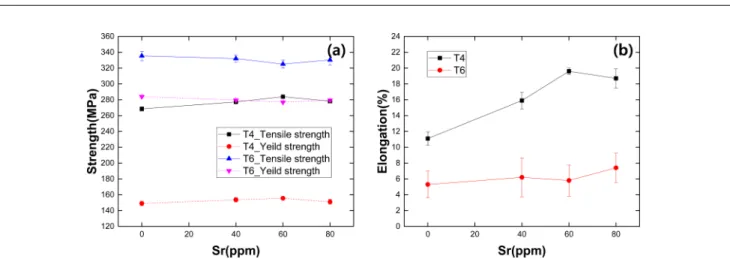 Fig. 7.  Measurement of  α phase radius using image analysis program (60ppm Sr, solution treated during 7hr).
