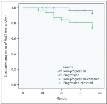 Fig. 3. Area under receiver operating characteristic curve was  0.794 for EAT volume alone (95% CI = 0.702–0.885, p < 