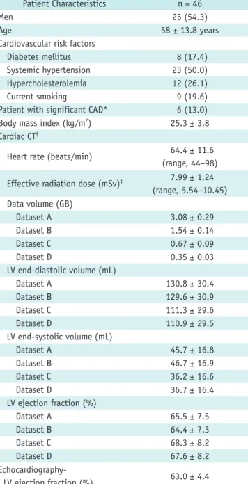 Table 1. Baseline Characteristics of Study Population