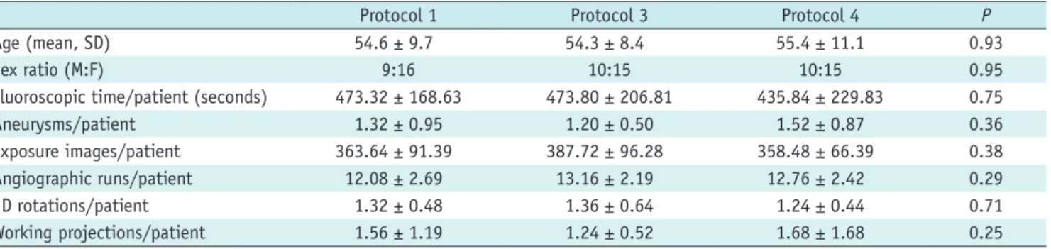 Table 2. In-Vivo Bilateral Paired Injection Comparison of Mean Radiation Dose and Image Quality