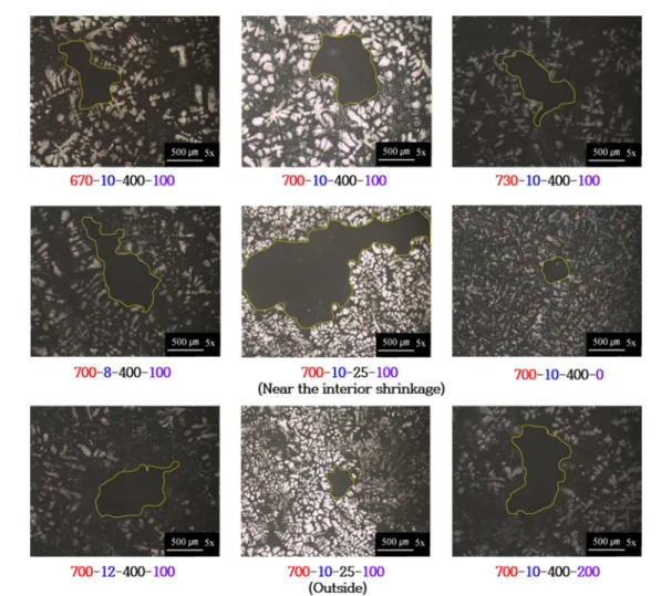 Fig. 7.  Micro structures and shapes of porosity depending on casting conditions (melt temperature ( o C) - pouring diameter (mm) - mold temperature ( o C) - Sr addition (ppm)).