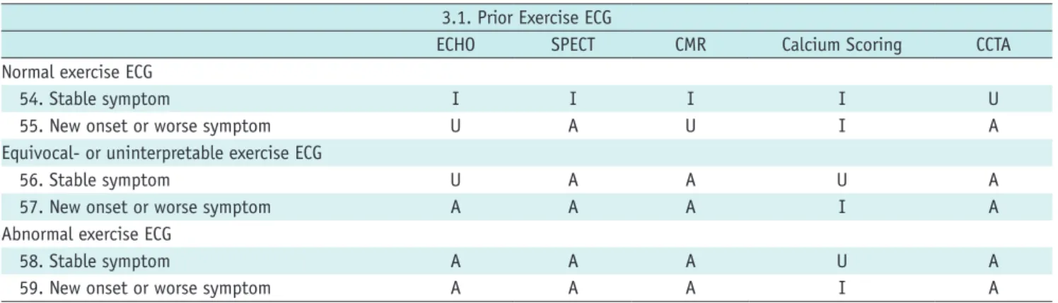 Table 10. Prior Exercise ECG