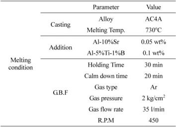 Fig. 1.  Schematic drawing of thermal analysis test mold.