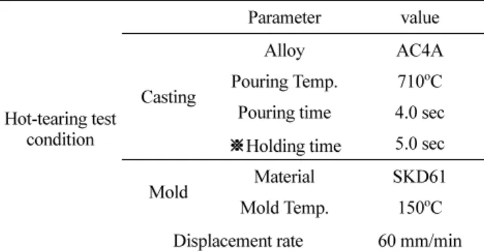 Table 3.  Experiment conditions for solidification-cracking test.