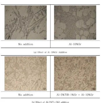 Fig. 8.  Results of fluidity test with addition of various additives.