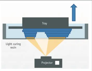 Fig. 3. Basic principle of multi-jet printing method.  UV =  ultraviolet