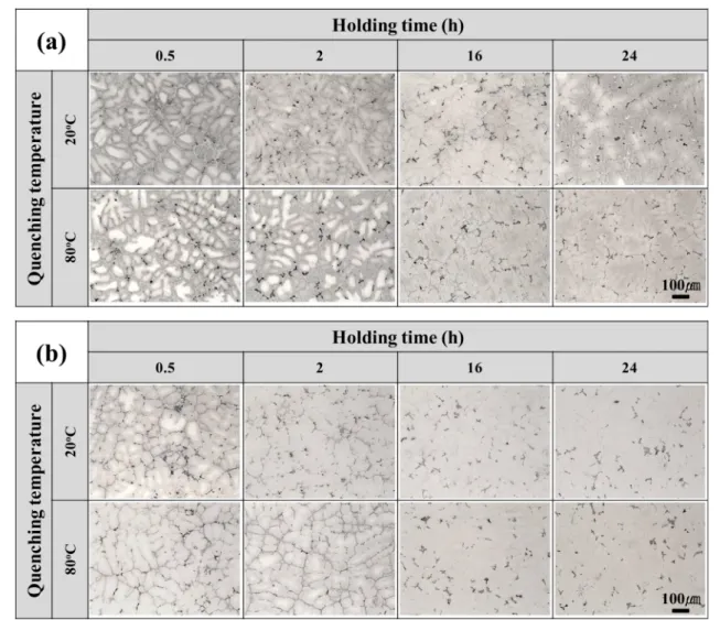 Fig. 5.  SEM images of AZ91-5wt%Sn Mg alloy solution heat treated at (a) 400 and (b) 415 o C