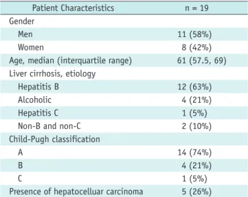 Table 1 summarized the patient characteristics of the  study population. Seventeen patients with history of 