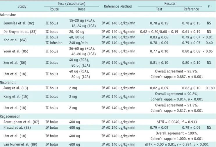 Table 1. Summary of Clinical Studies on Hyperemic Agents