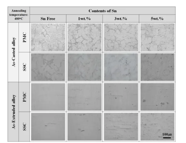 Fig. 10.  Microstructures of AM80-xSn Mg alloys after annealing and quenching at 400 o C.
