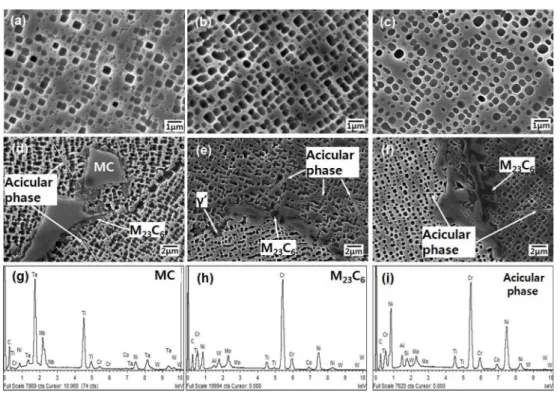 Fig. 3.  TEM micrographs of acicular phase (a) bright field image, (b) diffraction pattern