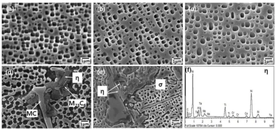 Fig. 4.  SEM micrographs of IN738LC thermally exposed at 871C, (a) 1000 hours, (b) 2000 hours, (c) 8000 hours, (d) 2000 hours, (e) 8000 hours, (f) EDS peak of η phase.